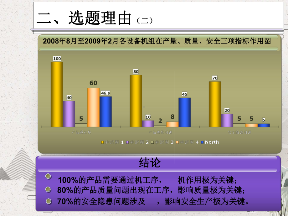 降低设备故障率课件.pptx_第3页