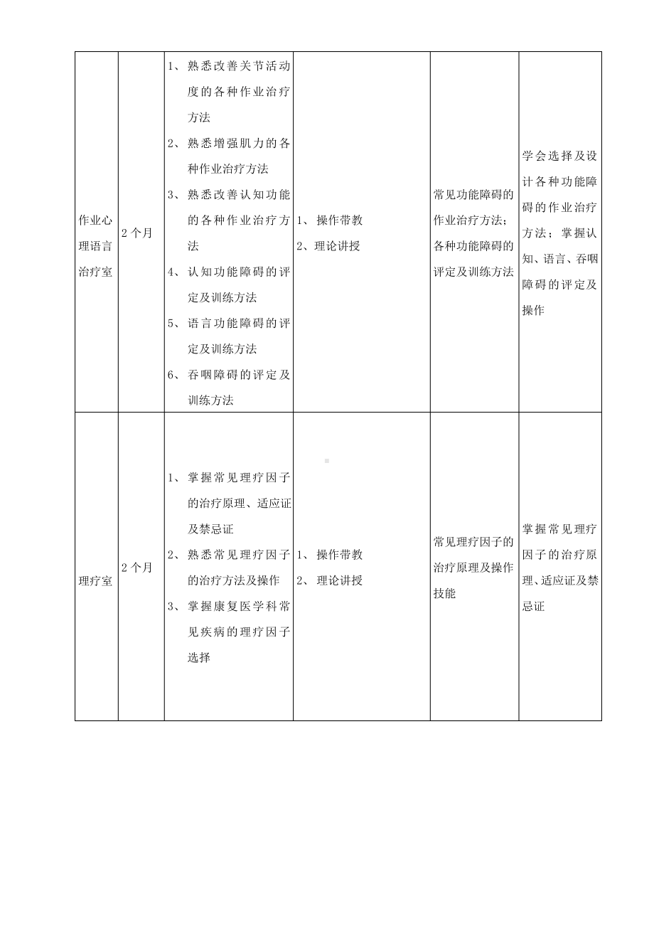 南方医院康复医学科简介及特色技术项目.pdf_第3页