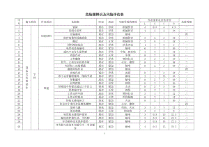 机电安装工程危险源识别评价清单范本参考模板范本.doc