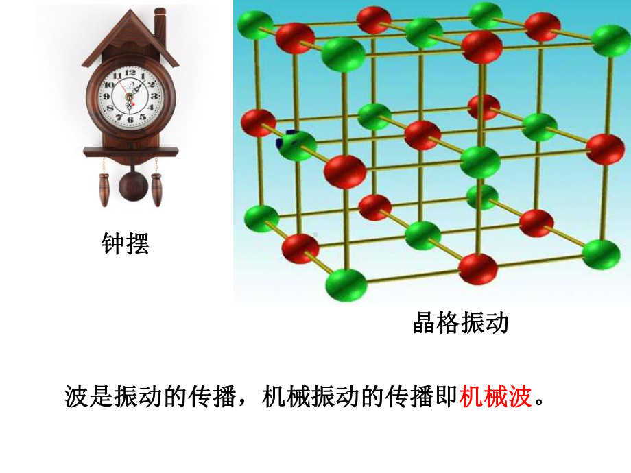 简谐振动（高中物理竞赛推荐）课件.ppt_第3页