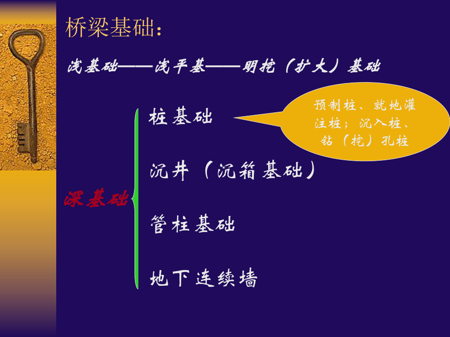 第6讲-明挖扩大基础施工课件.ppt_第3页