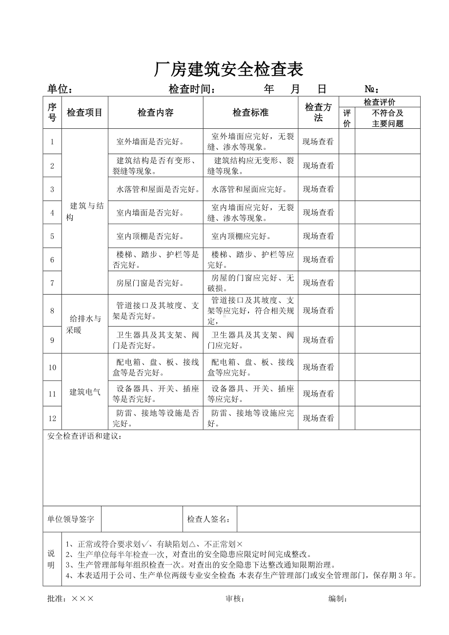 公司厂房建筑安全检查表参考模板范本.doc_第1页