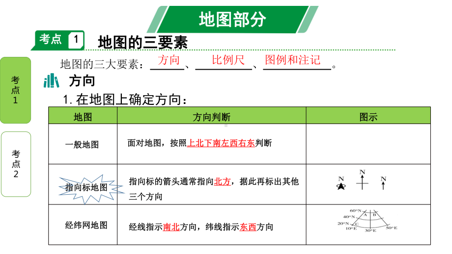 湘教版地理地理复习：地图和地球专题复习要点图解-知识梳理-重难点集训(一)共36张课件.pptx_第3页