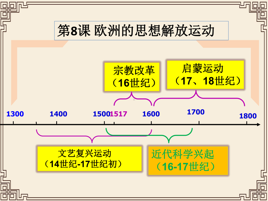 第8课-欧洲的思想解放运动-高中历史统编版必修中外历史纲要下-课件.pptx_第3页