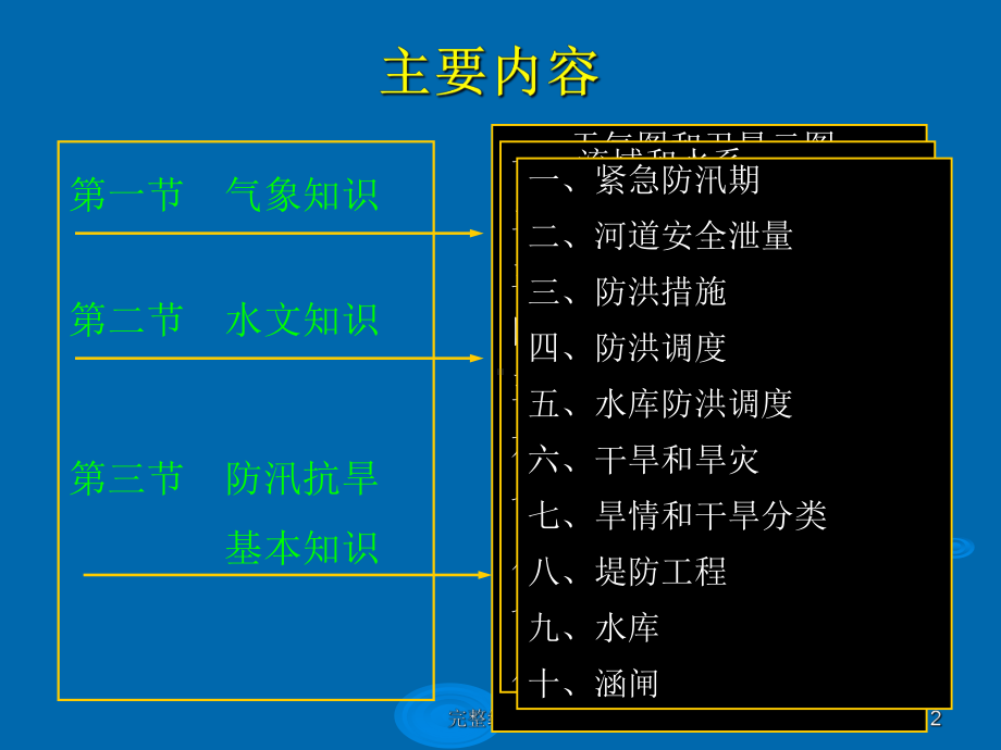 防汛抗旱基本知识课件.ppt_第2页