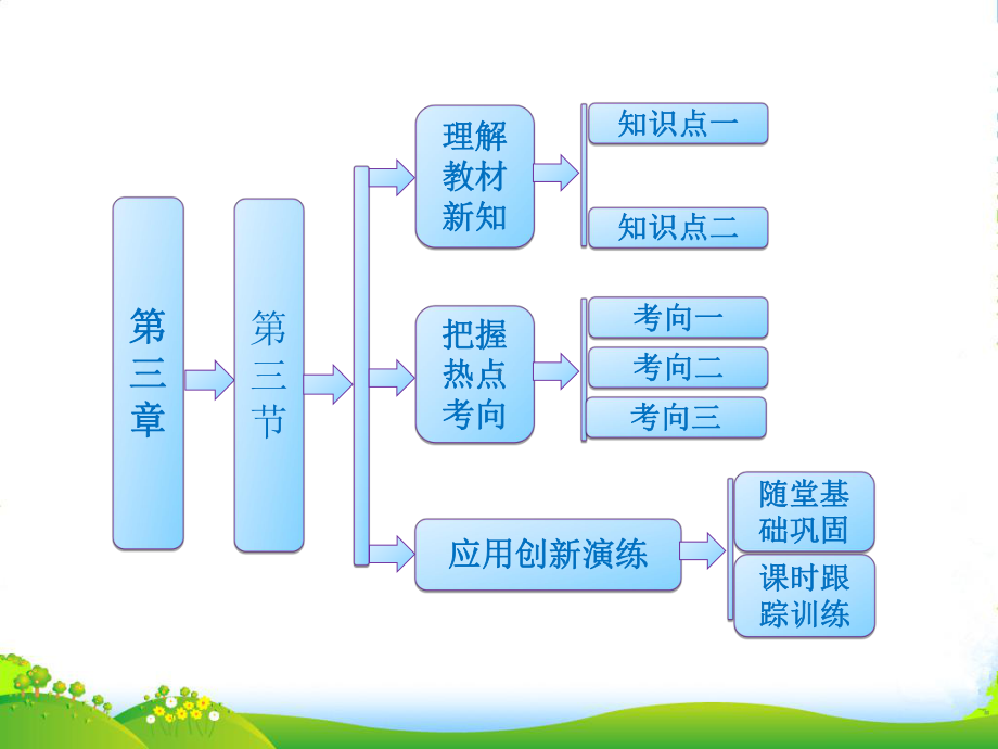 高中生物-第三章-第三节-染色体变异及其应用课件-苏教版必修2.ppt_第1页