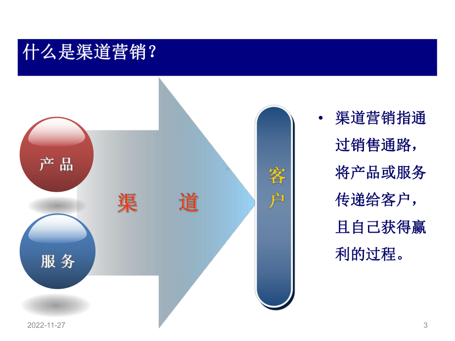 项目四渠道开发课件.ppt_第3页