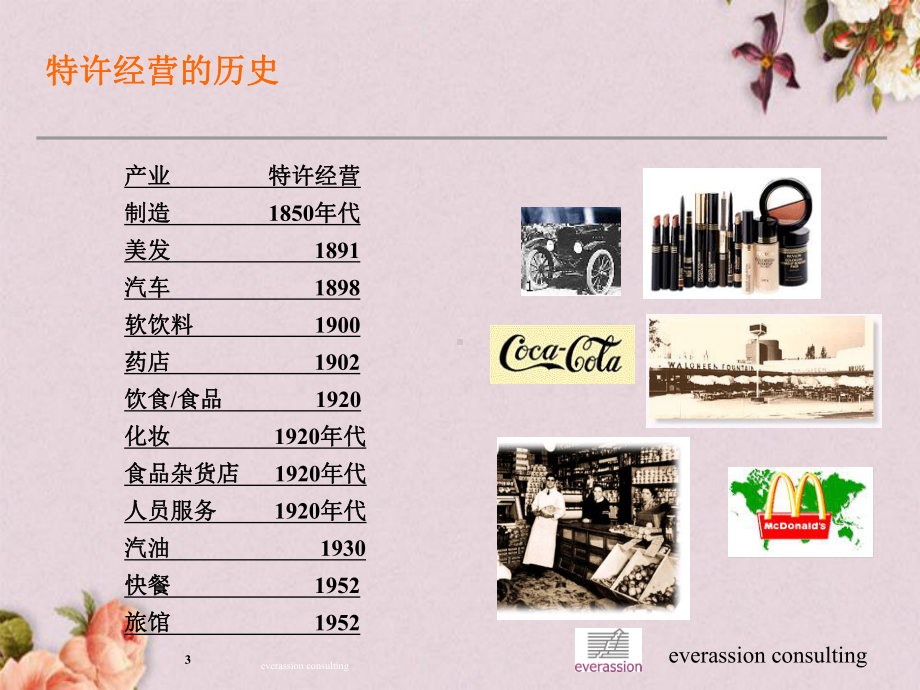 特许经营的基本运作(-51张)课件.ppt_第3页