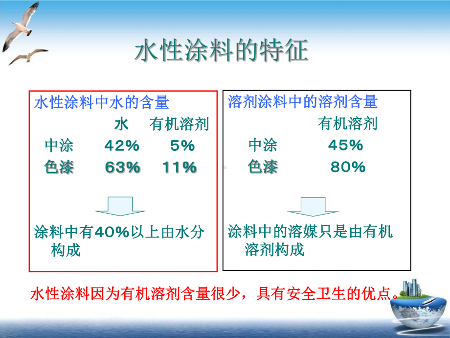 水性涂料技术及特点培训课件.pptx_第1页