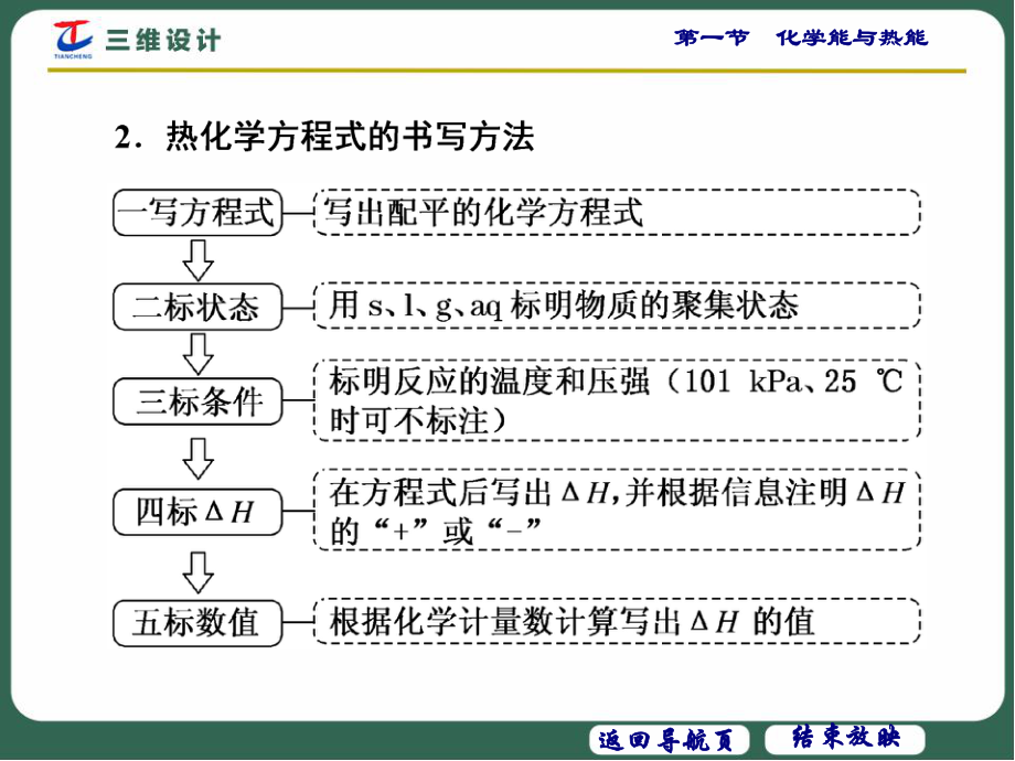 高考之突破《盖斯定律》课件.ppt_第3页