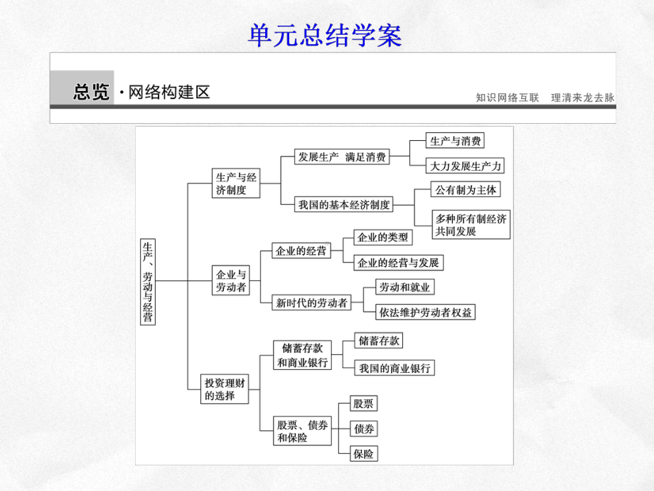 高中思想政治必修一综合探究《做好就业与自主创业的准备》课件.ppt_第2页