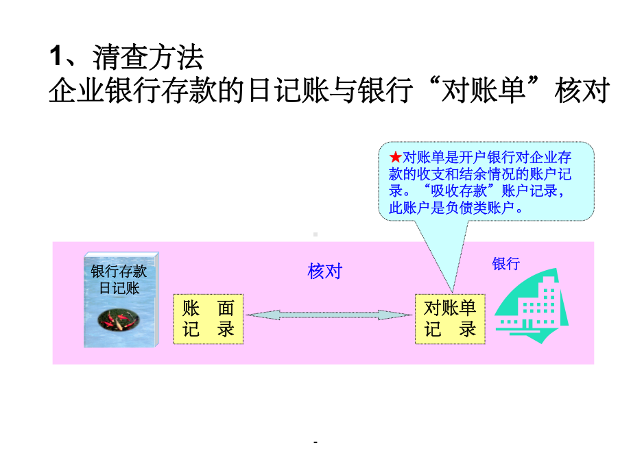 银行存款清查方法课件.ppt_第3页