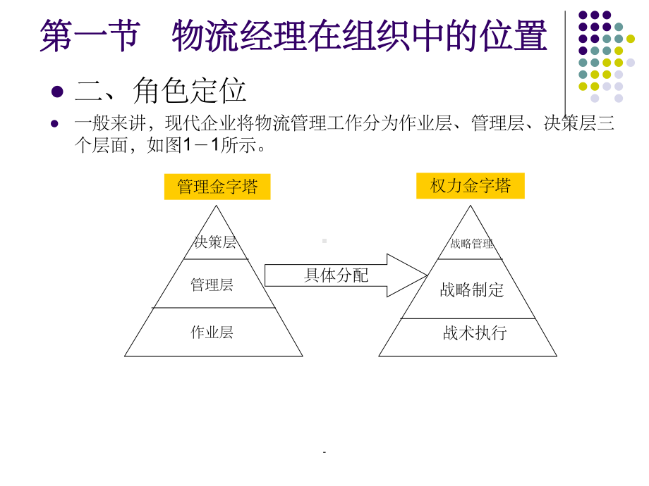 第一章-物流经理岗位职责及认知课件.ppt_第3页