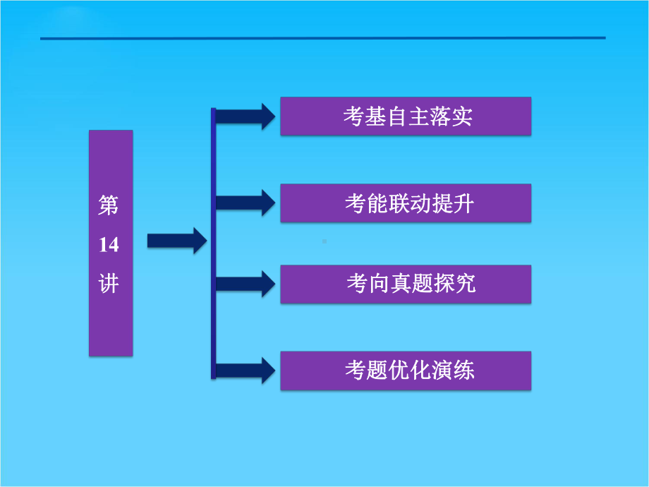 高考地理复习课件第四章第14讲-山地的形成(新人教版).ppt_第2页