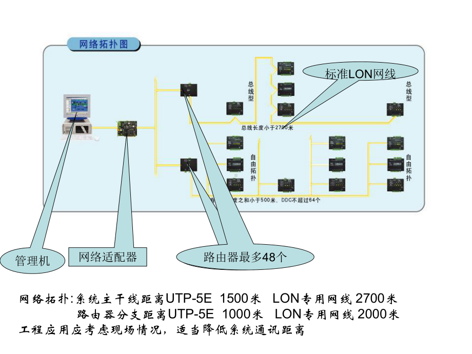 楼控系统培训指导课件.ppt_第1页