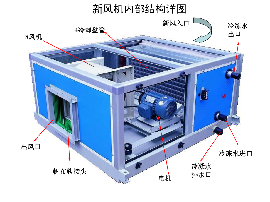 楼控系统培训指导课件.ppt_第3页