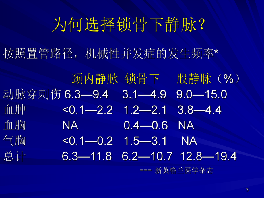 锁骨下静脉置管技术课件.ppt_第3页