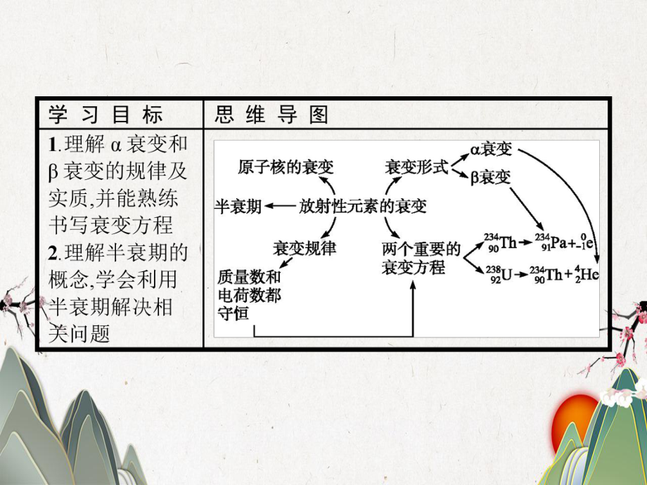 高中物理选修放射性元素的衰变课件.pptx_第3页