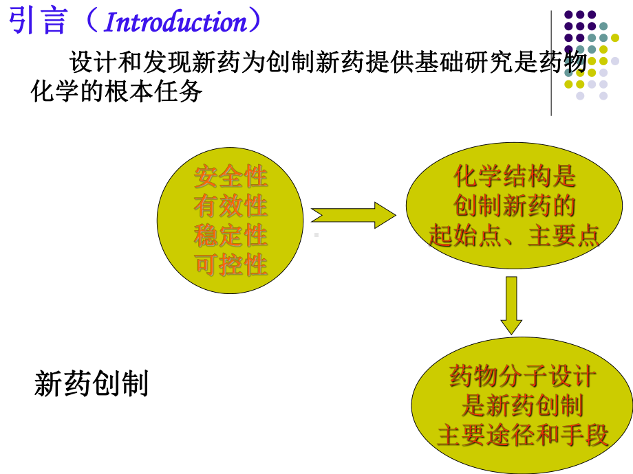 第二章药物设计的基本原理和方法总结课件.ppt_第2页