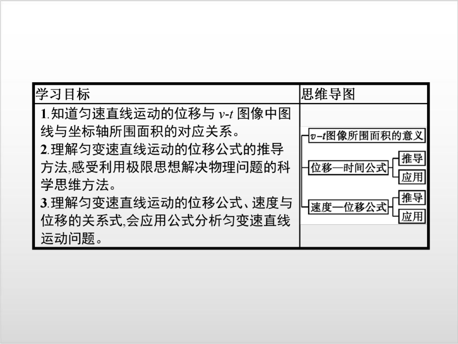 第二章-3-匀变速直线运动的位移与时间的关系—-人教版高中物理必修第一册(共34张)课件.pptx_第2页