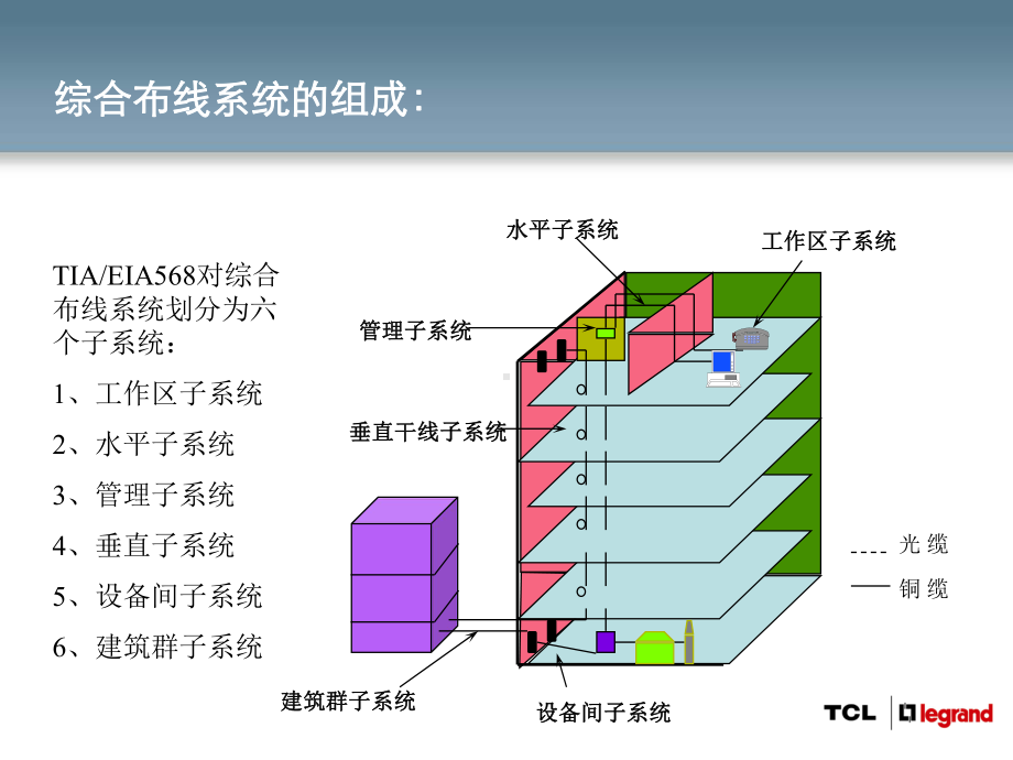 综合布线材料清单制定课件.ppt_第3页