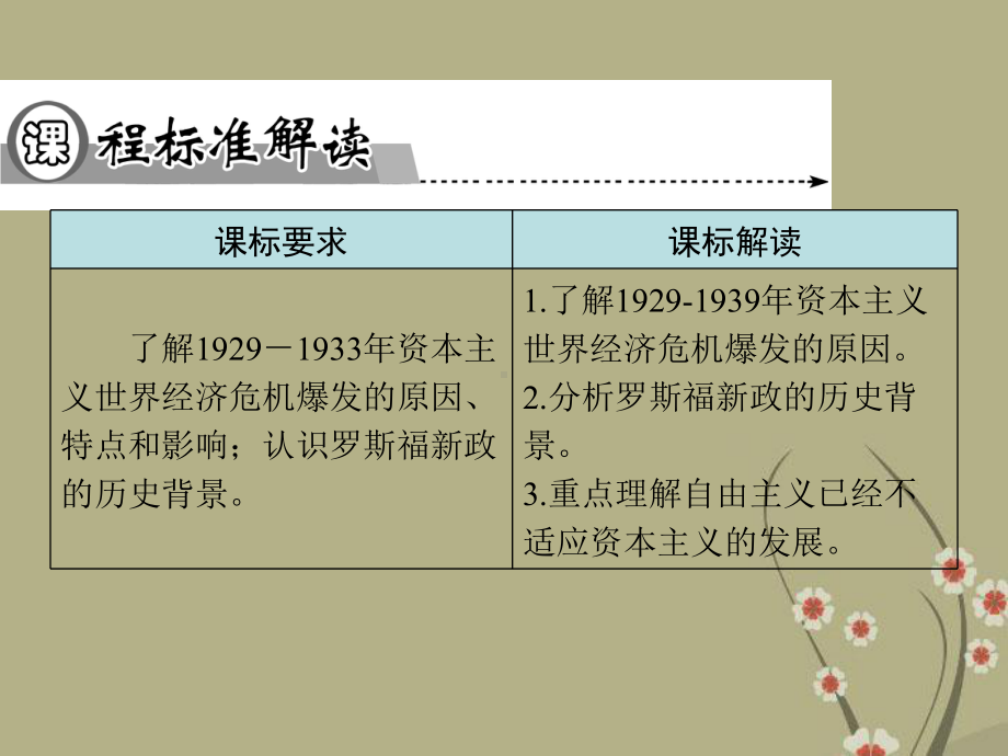 高中历史-第六单元第17课-空前严重的资本主义世界经济危机课件-新人教版必修2.ppt_第2页