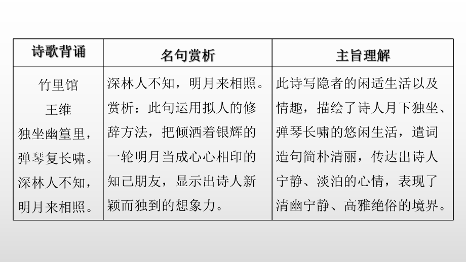 统编版《古诗词诵读》上课课件1.ppt_第2页