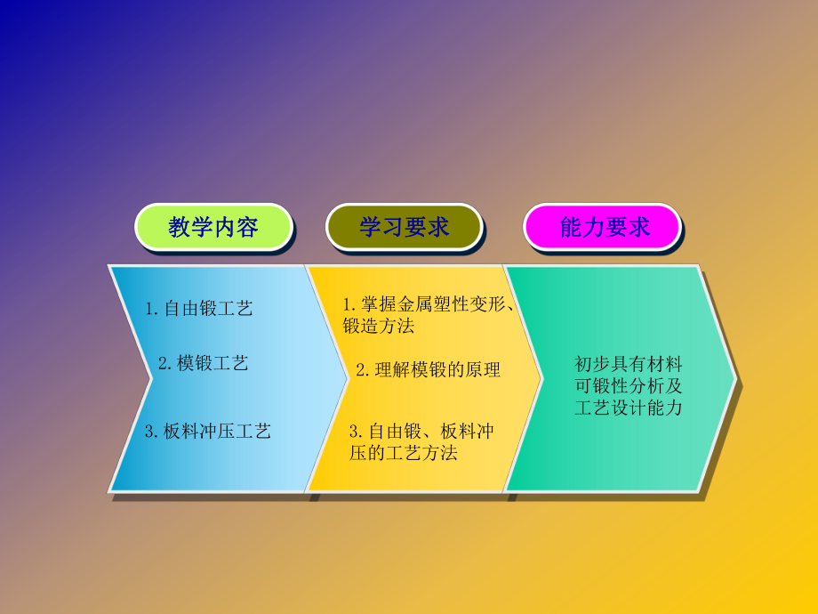 锻造教育课件.ppt_第2页