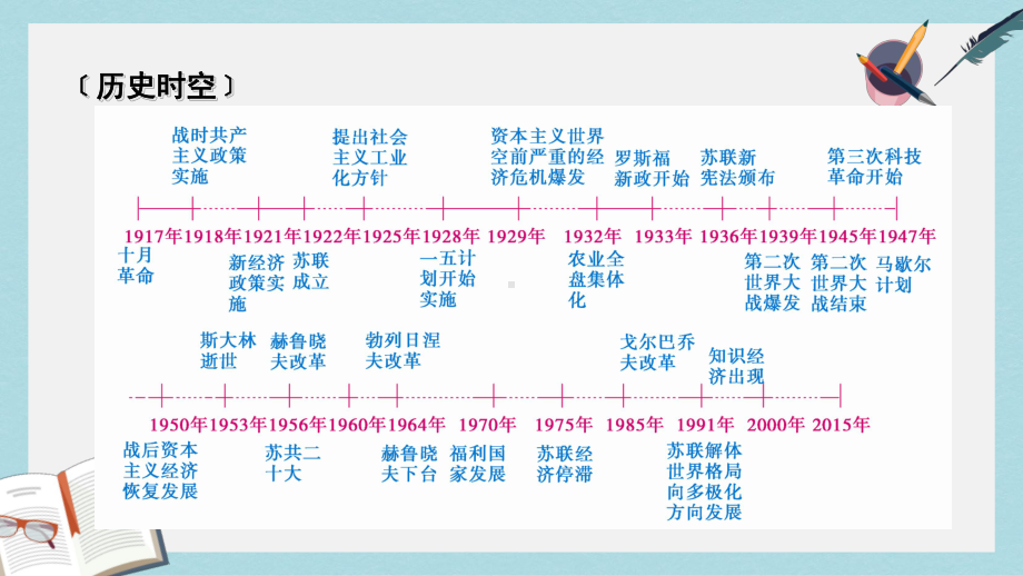 高考历史大一轮复习第三单元各国经济体制的创新和调整单元整合课件岳麓版必修2.ppt_第3页