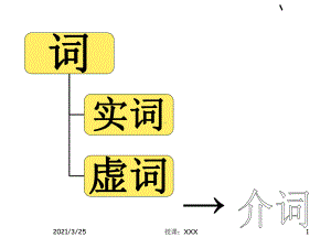 现代汉语语法-介词课件.ppt