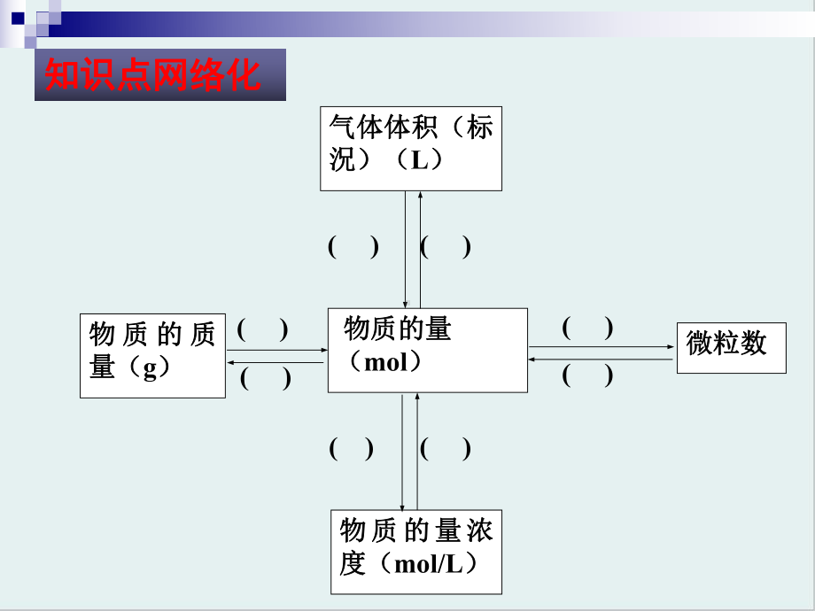 物质的量及其计算课件-苏教版.ppt_第3页