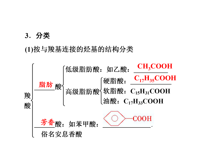 苏教版高中化学选修有机化学基础-醛羧酸第二课时课件5.ppt_第3页