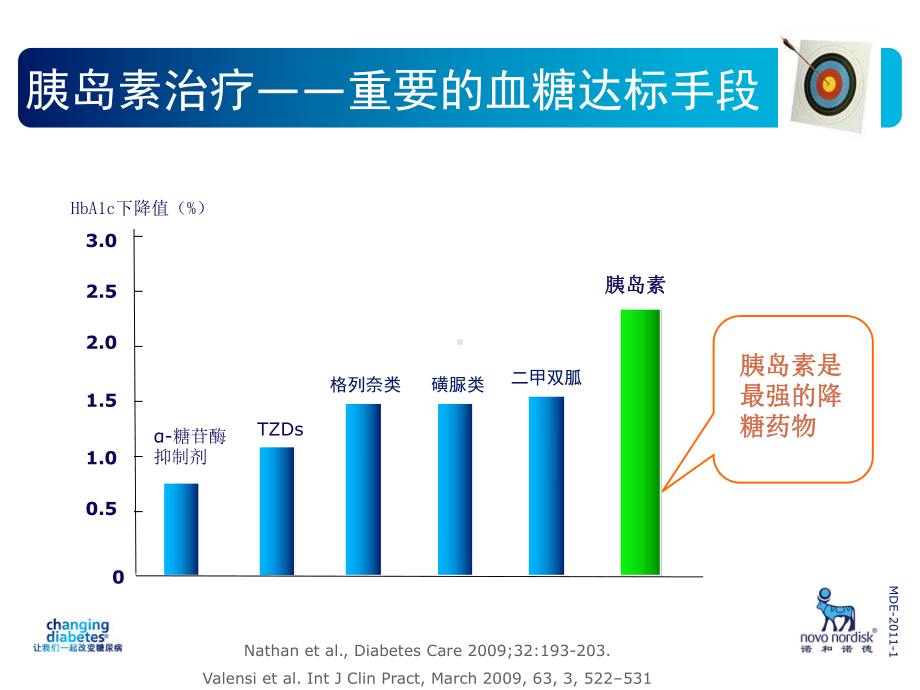 胰岛素注射管理攻略课件.ppt_第3页