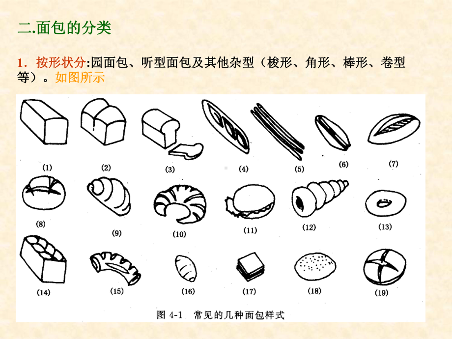 焙烤食品工艺学第二章-面包生产工艺课件.ppt_第3页