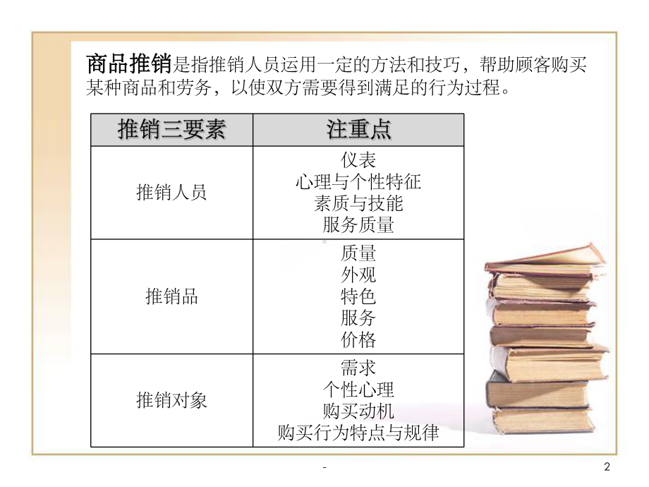 现代推销技术-课件.ppt_第2页