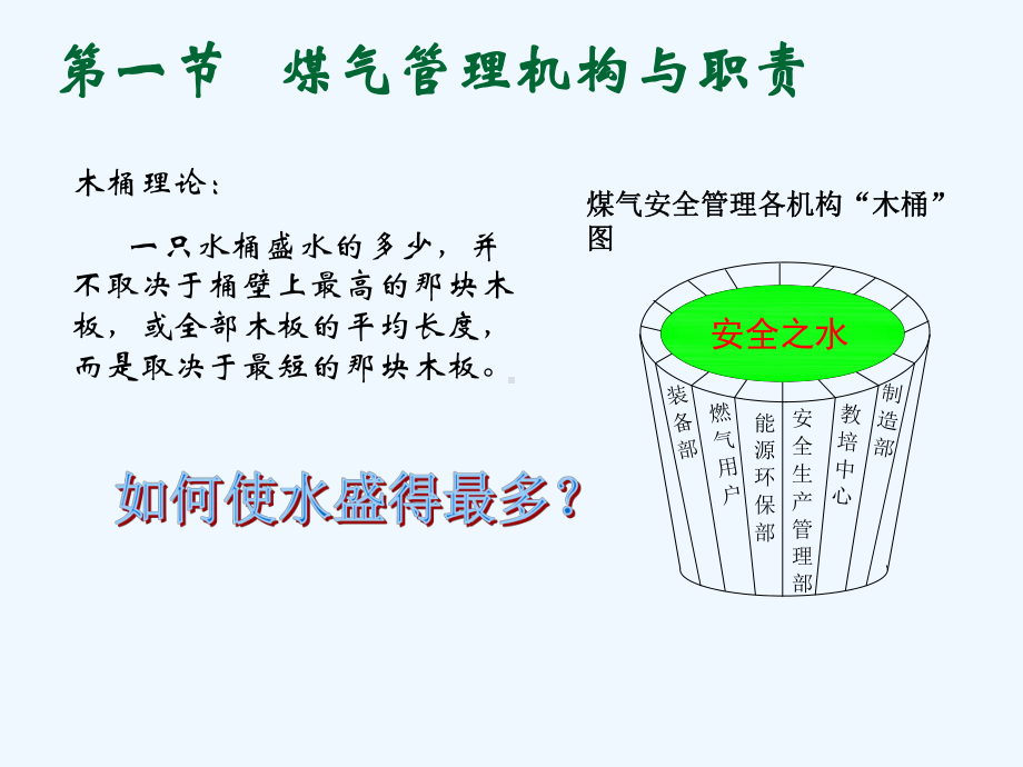 煤气安全管理课件(.ppt_第2页