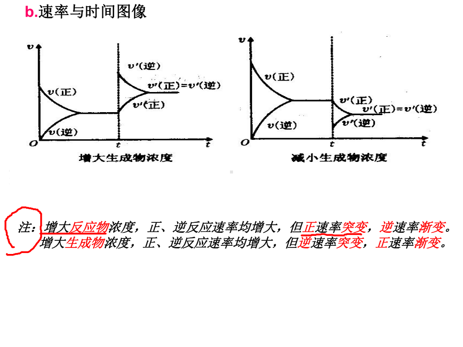 第三节--平衡移动课件.ppt_第3页