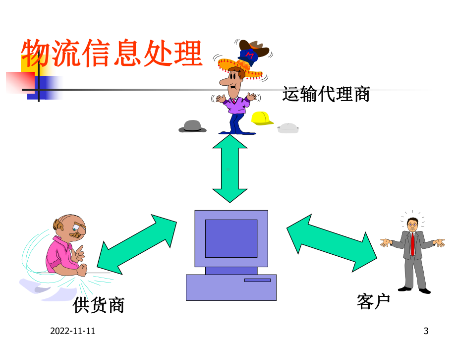 第八章-物流信息课件.ppt_第3页