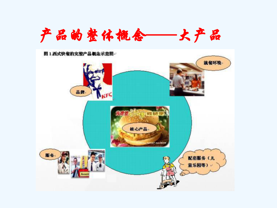 零售药店的营销策略讲义课件.ppt_第3页