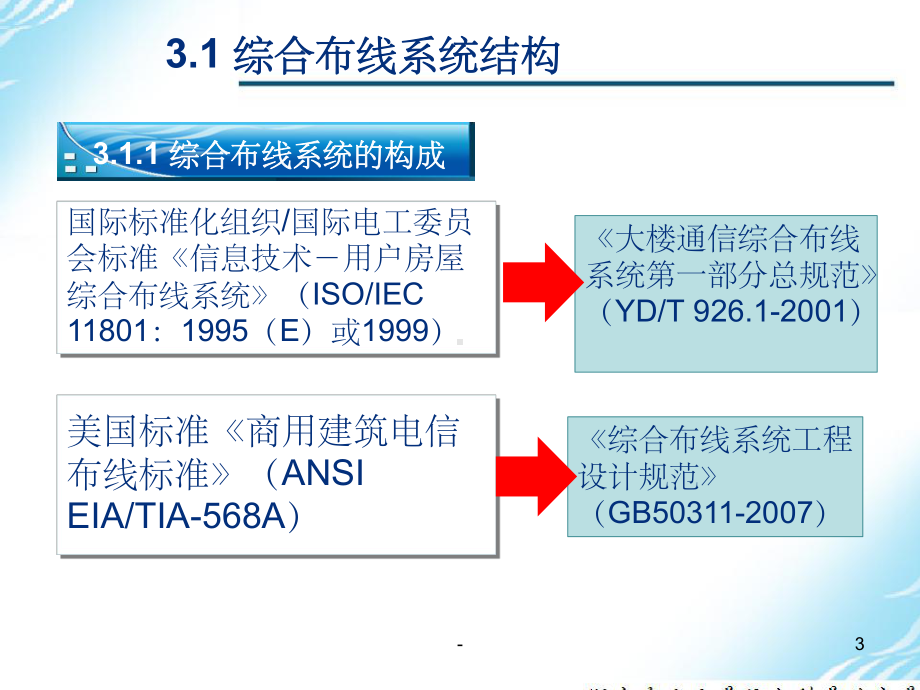 综合布线系统设计基础-课件.ppt_第3页