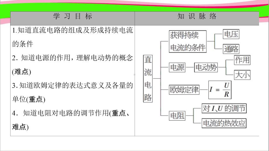 省优获奖课件：直流电路-公开课一等奖课件.ppt（无音视频素材）_第2页