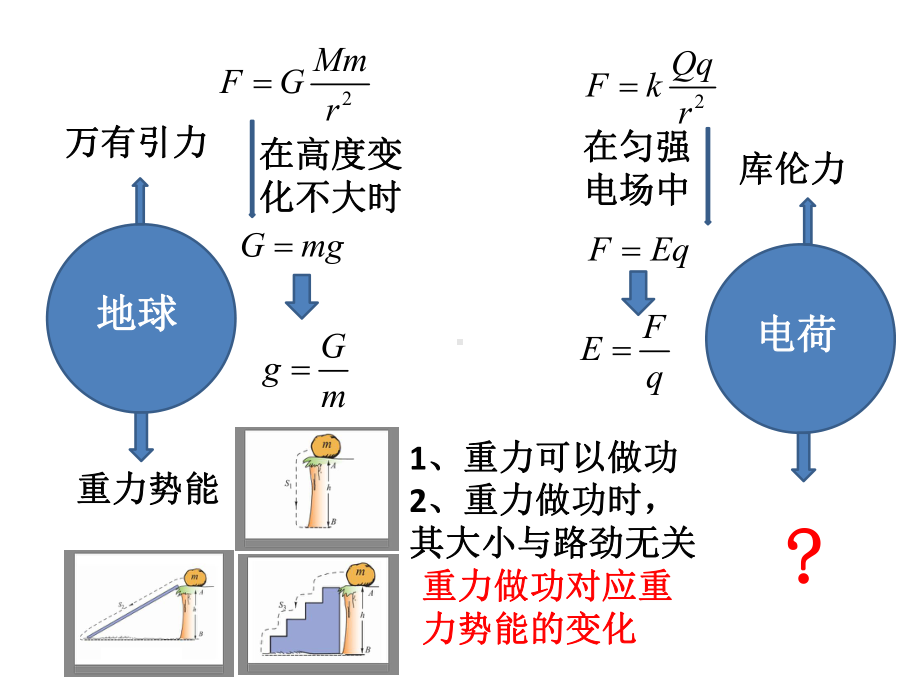 电势能-电势和电势差(绝对经典)课件.ppt_第1页