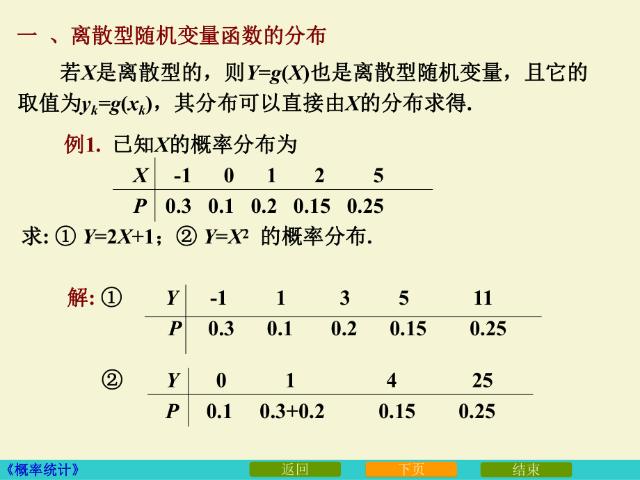 随机变量函数的分布课件.ppt_第2页