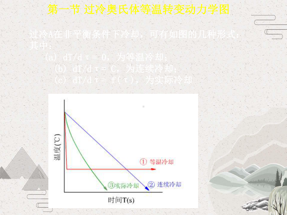 热处理C曲线课件.pptx_第2页