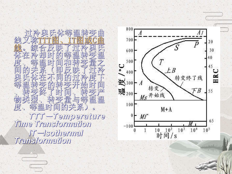 热处理C曲线课件.pptx_第3页