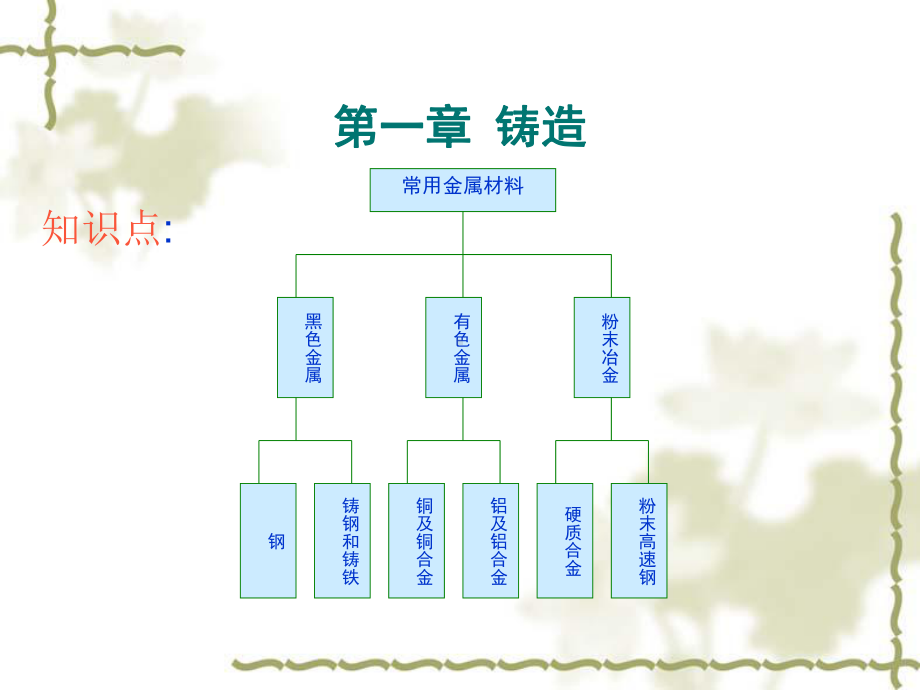 铸造课件论述.ppt_第1页