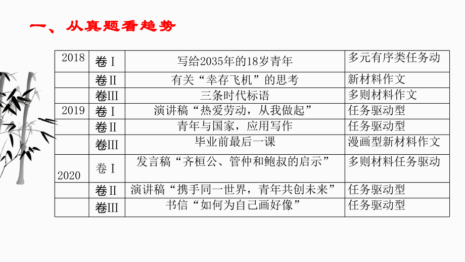 高考作文第九讲文体例举—高考语文一轮专项复习课件.pptx_第2页