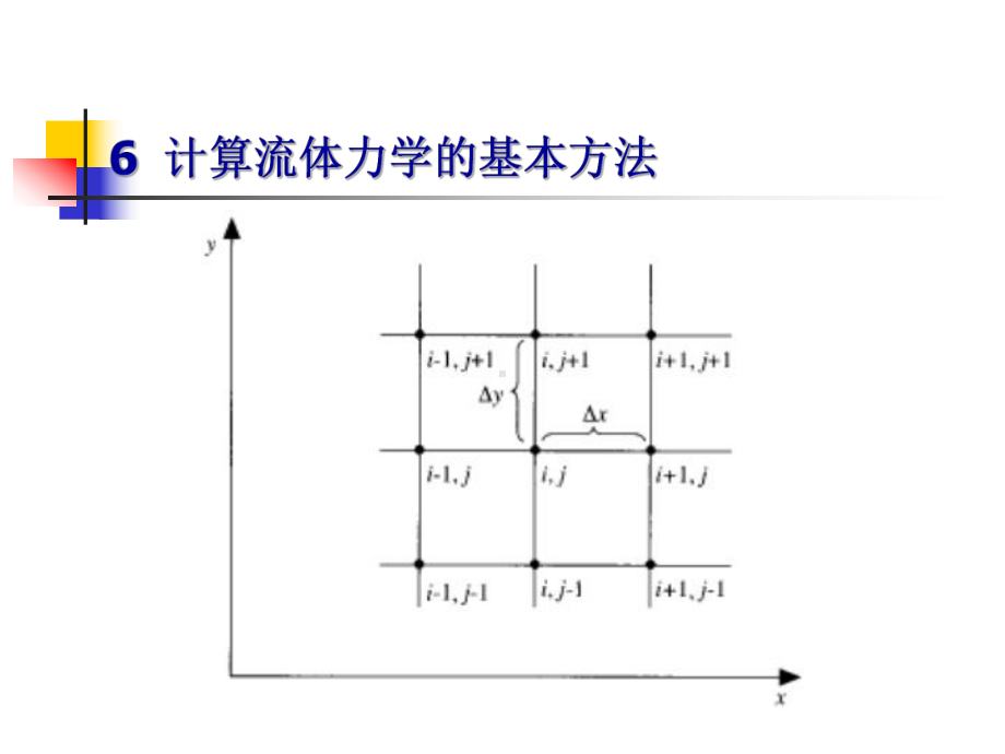 第13章-计算流体力学CFD总结课件.ppt_第2页