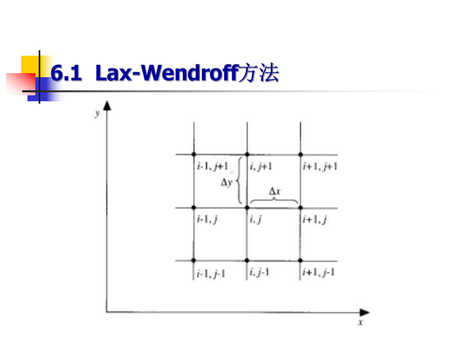 第13章-计算流体力学CFD总结课件.ppt_第3页