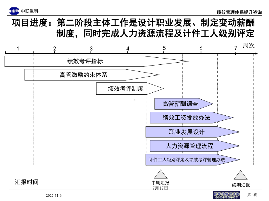 绩效管理咨询项目管理办法课件.ppt_第3页